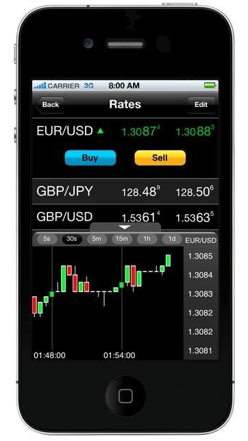 Oanda forex minimum deposit